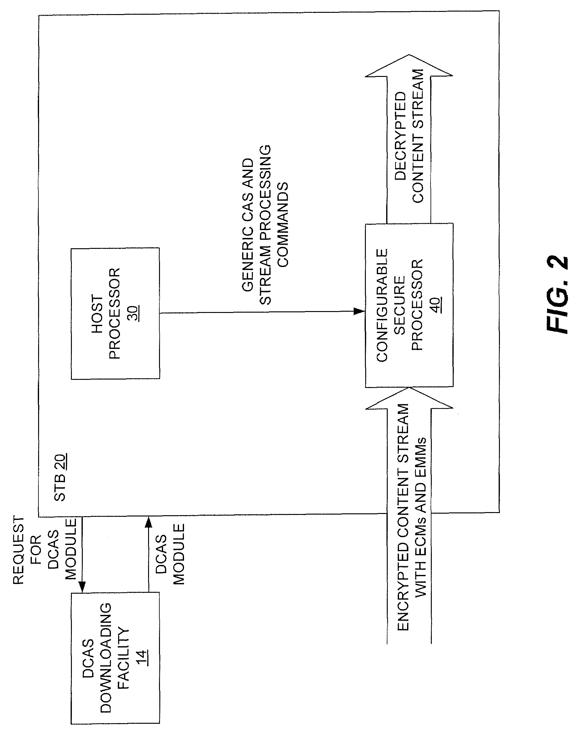 Method and Apparatus For Use in a Downloadable Conditional Access System