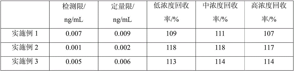 Detection method of zearalenone in traditional Chinese medicine decoction pieces