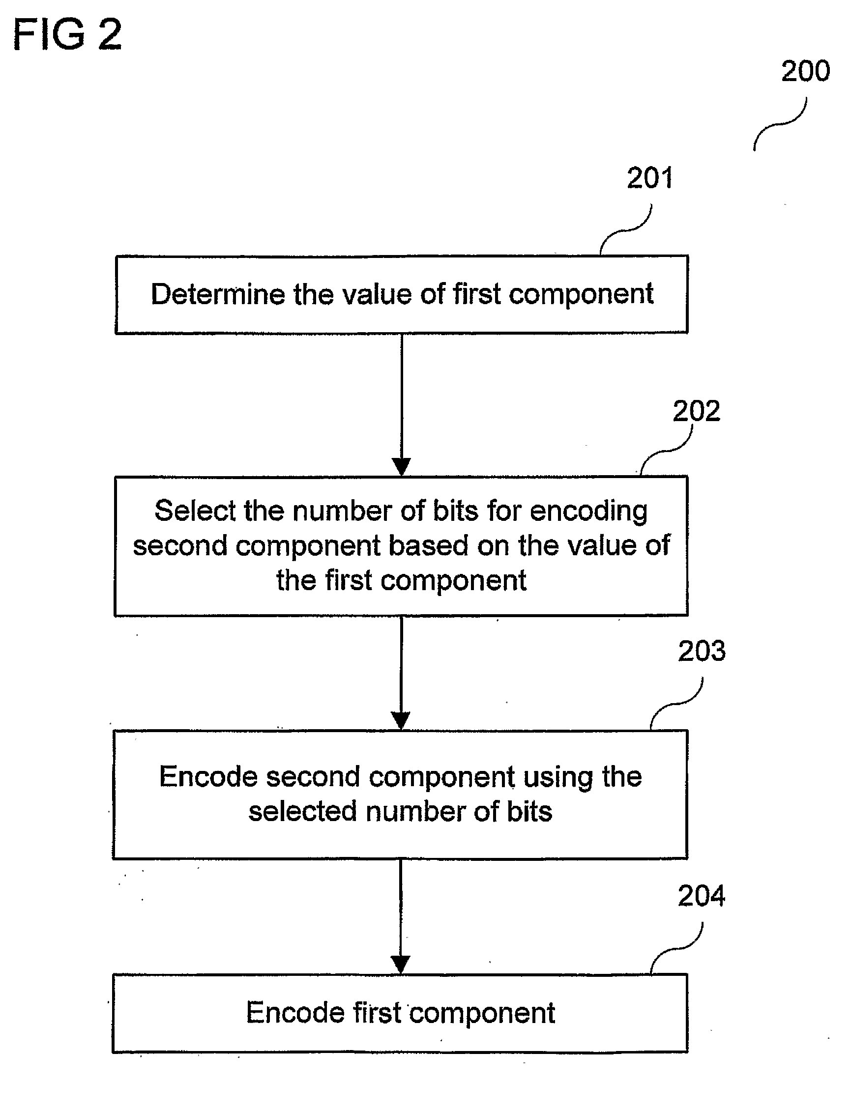 Method and system for encoding a data matrix and method and system for decoding an encoded data matrix