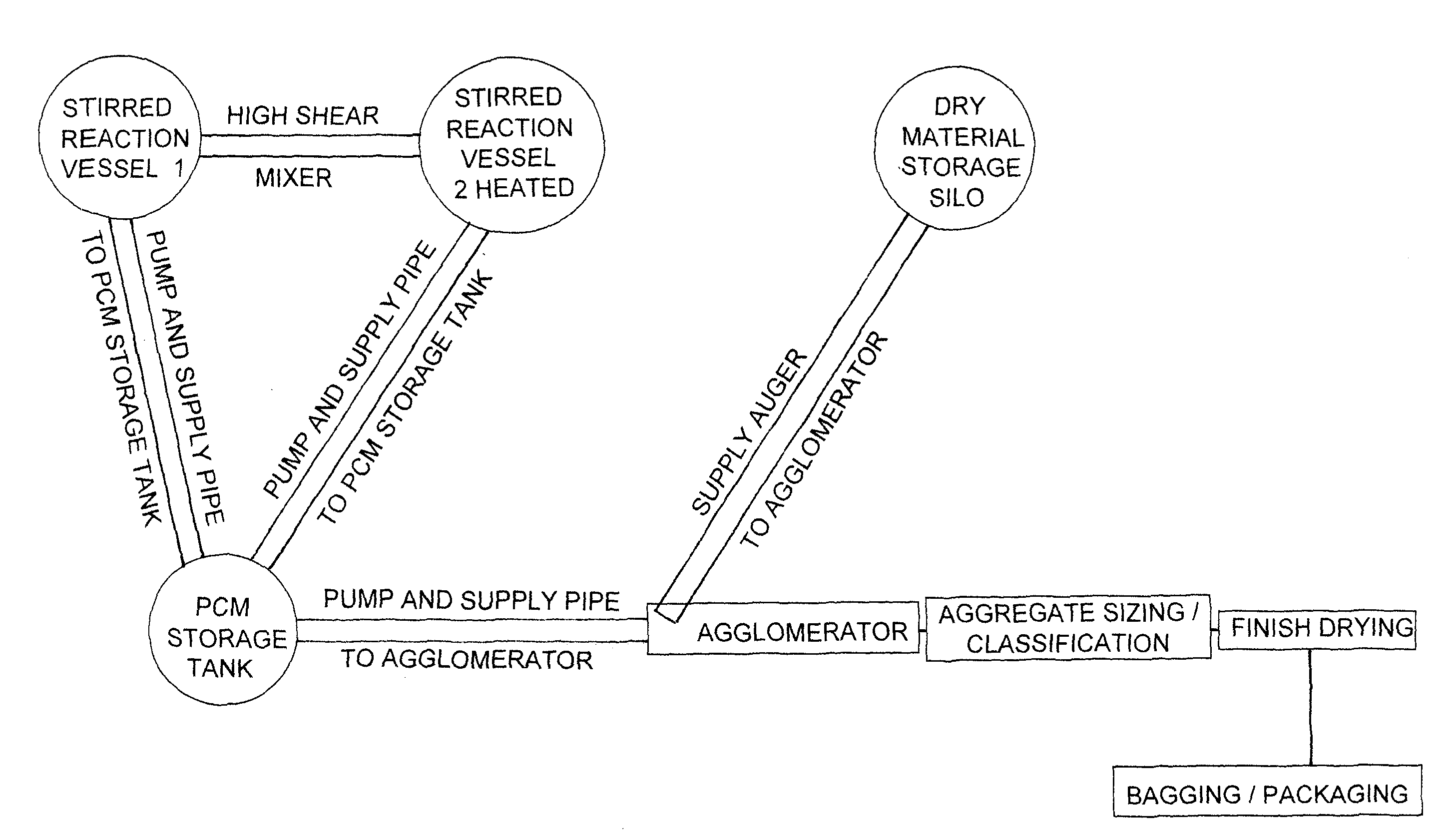 Method for Making Phase Change Aggregates From a Microencapsulated Phase Change Material Liquid Emulsion