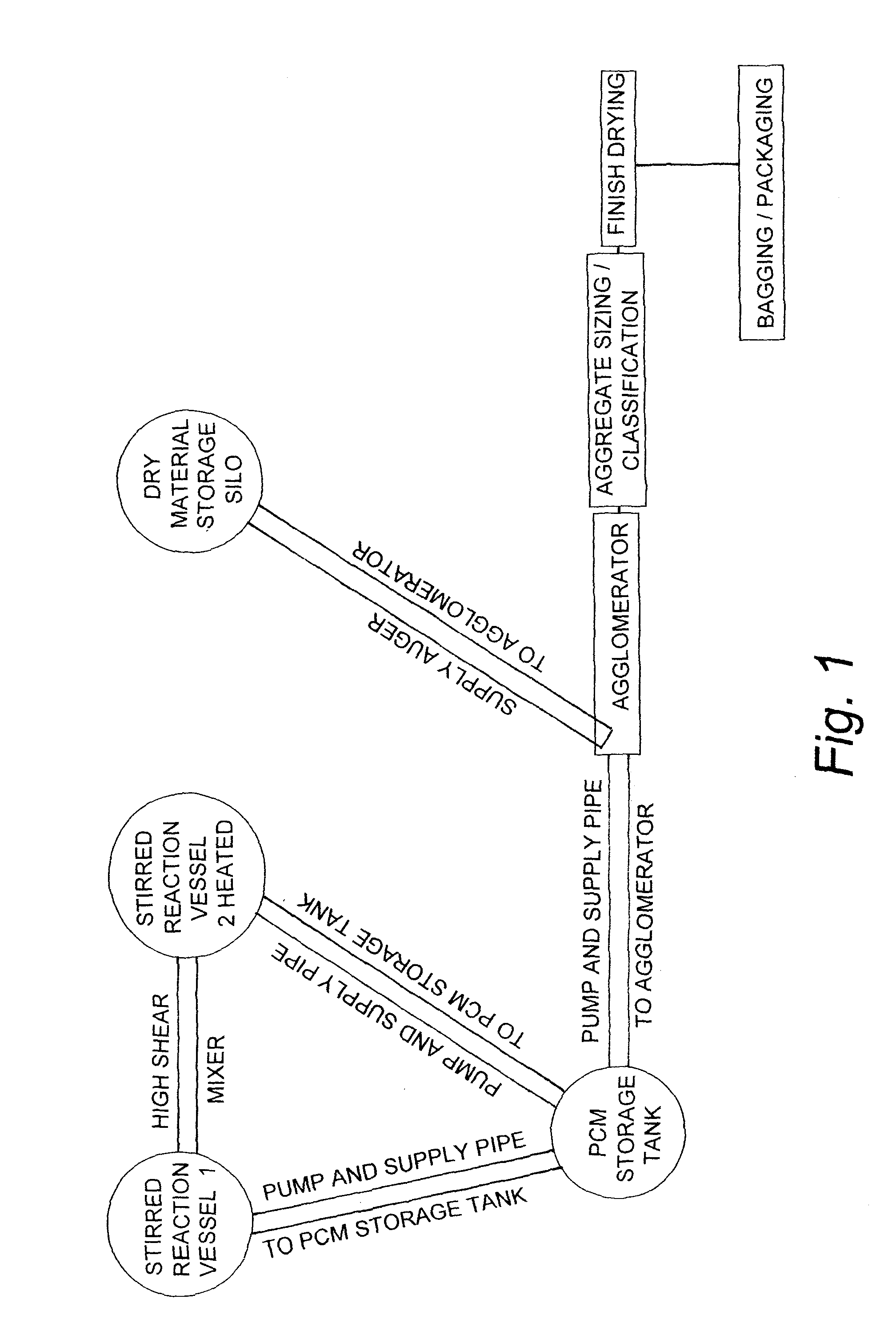 Method for Making Phase Change Aggregates From a Microencapsulated Phase Change Material Liquid Emulsion