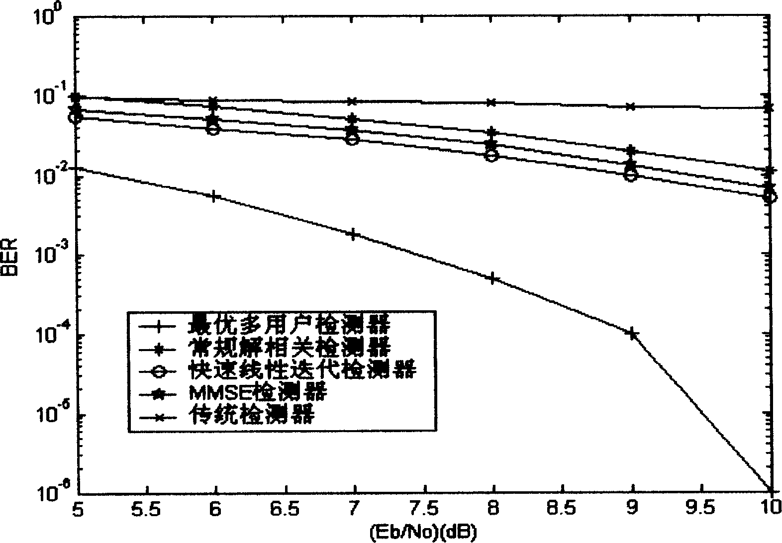 Low complexity linear iteraction multiple users detecting device and method