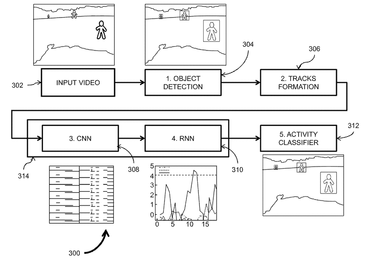 Neuromorphic system for real-time visual activity recognition