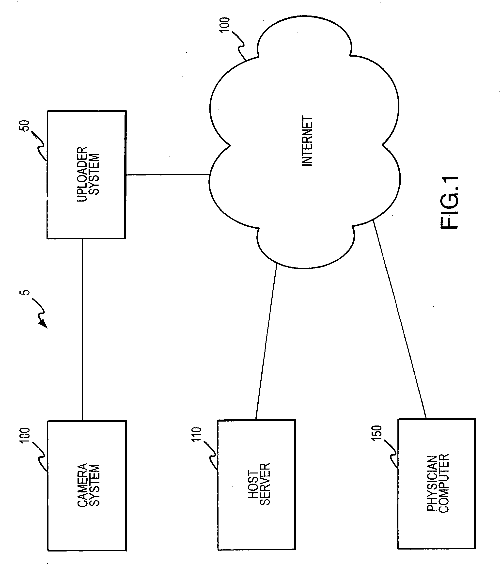 Systems and methods for remote viewing of patient images