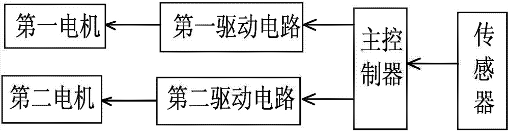 Safe and reliable mixing device