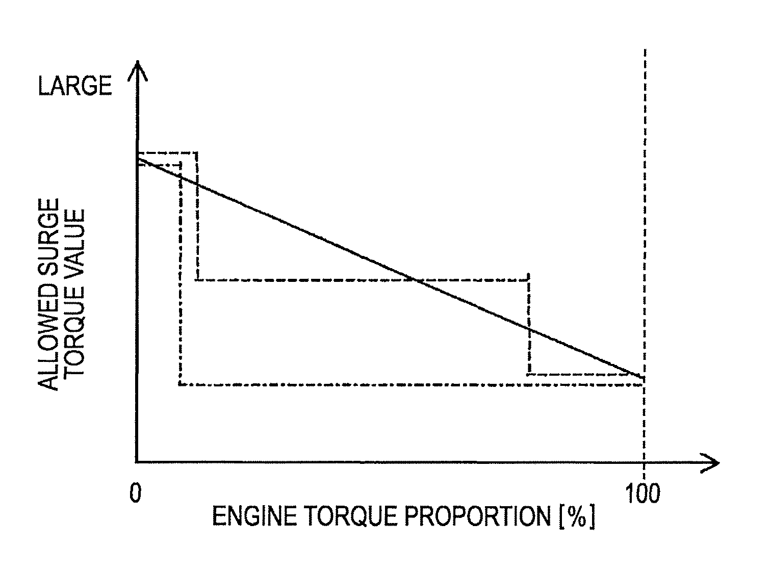 Controlling device of hybrid vehicle