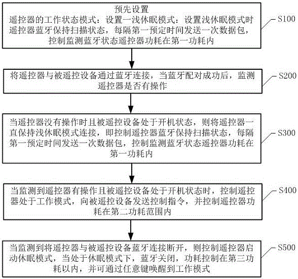 Method and system for processing remote controller connection