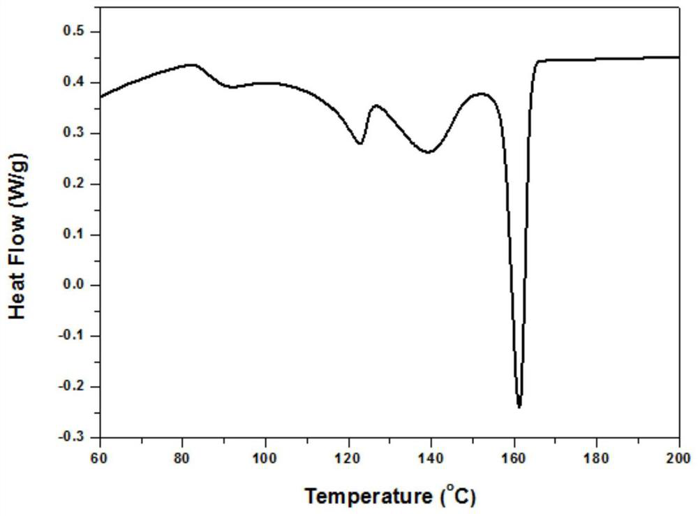 Polypropylene foam product with low molding pressure and its preparation method