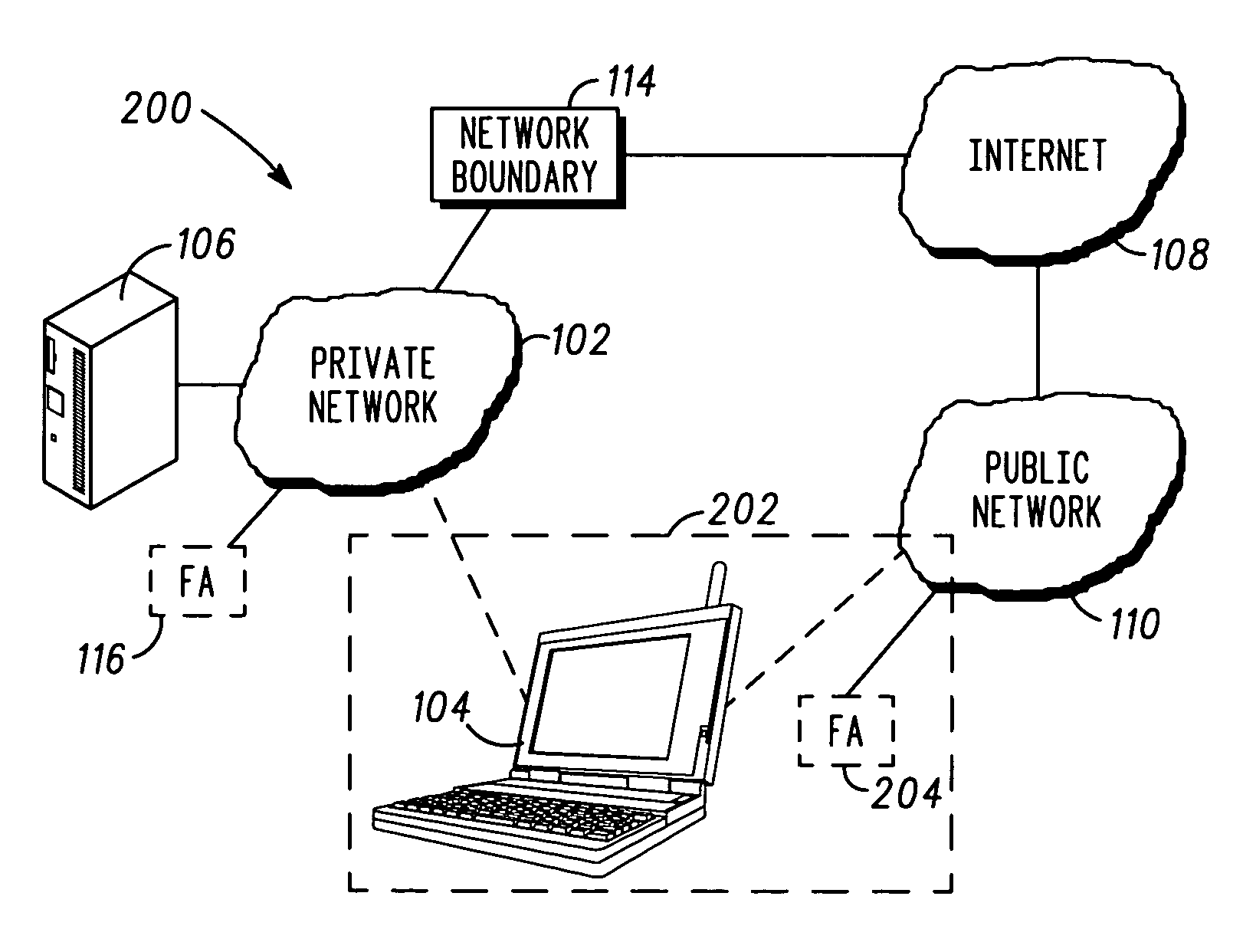 Method and apparatus for a mobile device to address a private home agent having a public address and a private address
