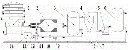 PM2.5 feeding system and method thereof