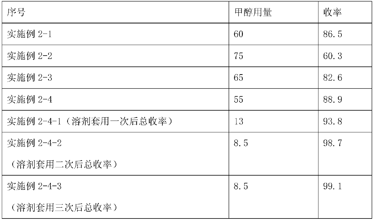 Preparing method of tetraphenylphosphonium phenolate