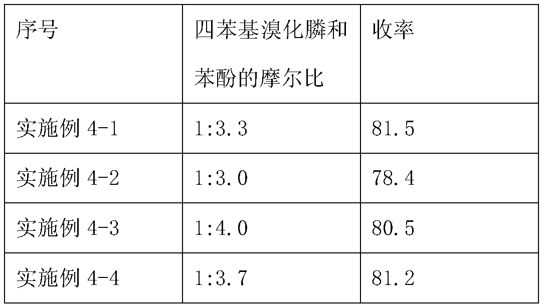 Preparing method of tetraphenylphosphonium phenolate