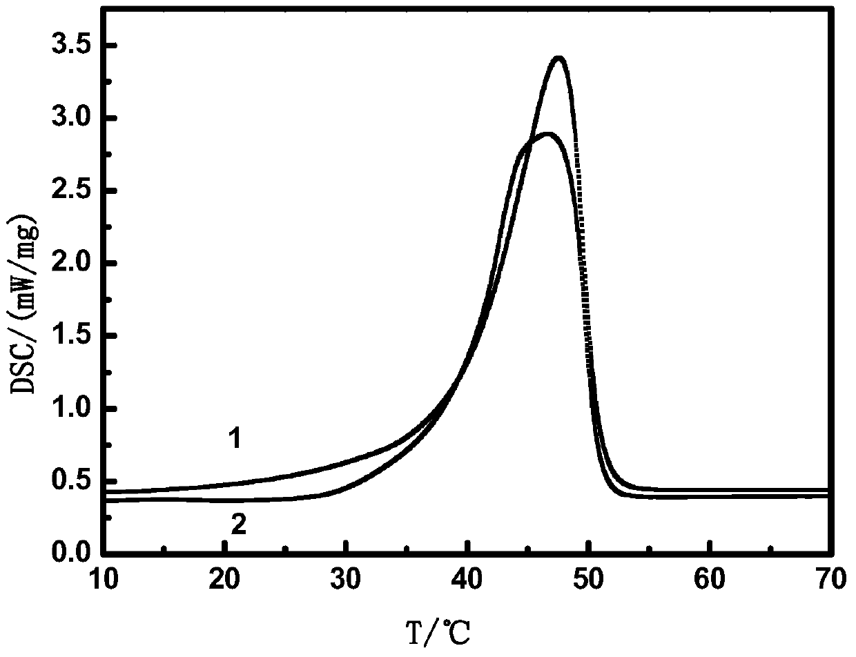 A flexible shape-setting phase-change thermal insulation material and its preparation method