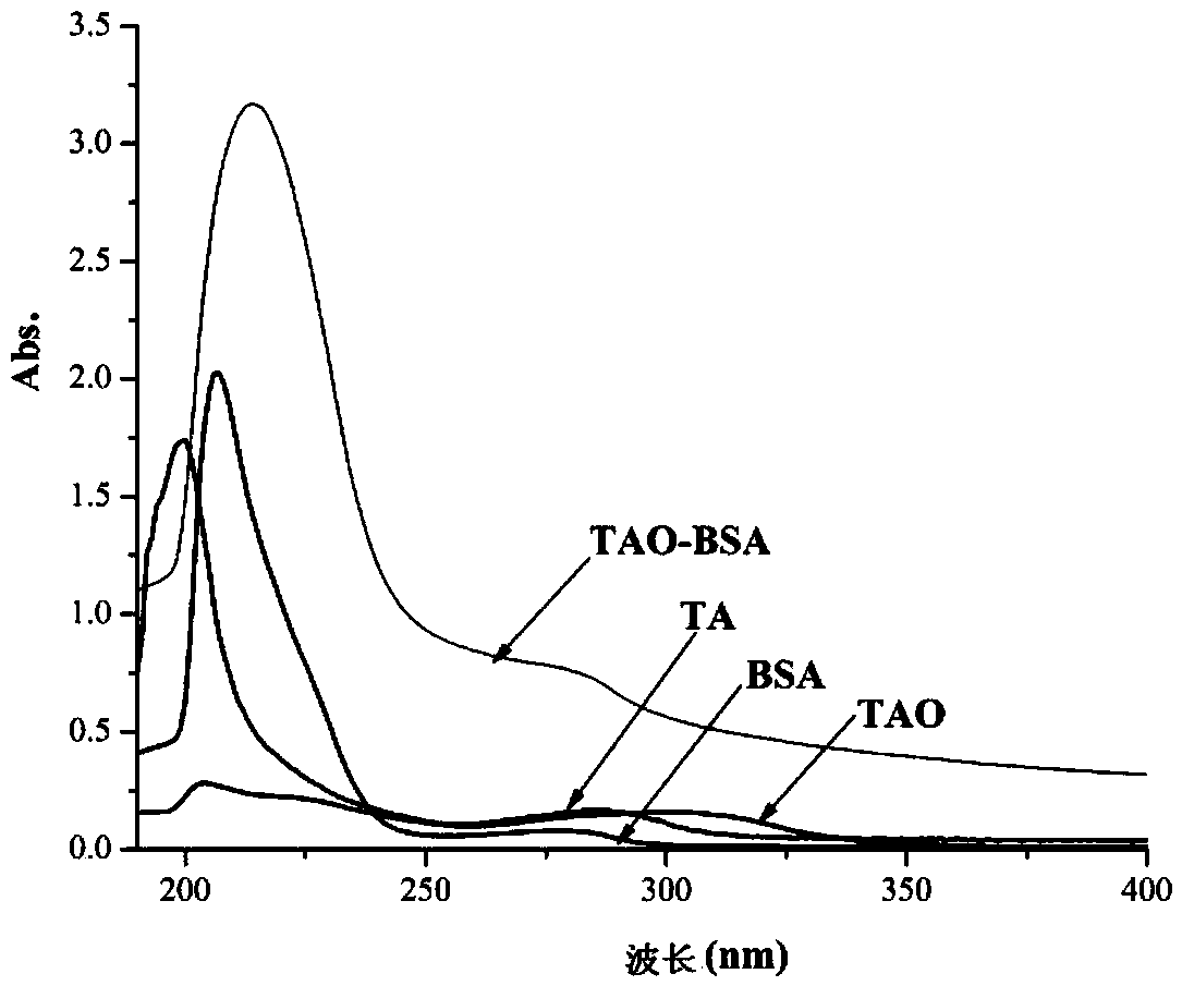 Alternarin tenuazonic acid artificial antigen, polyclonal antibody, preparation method and application