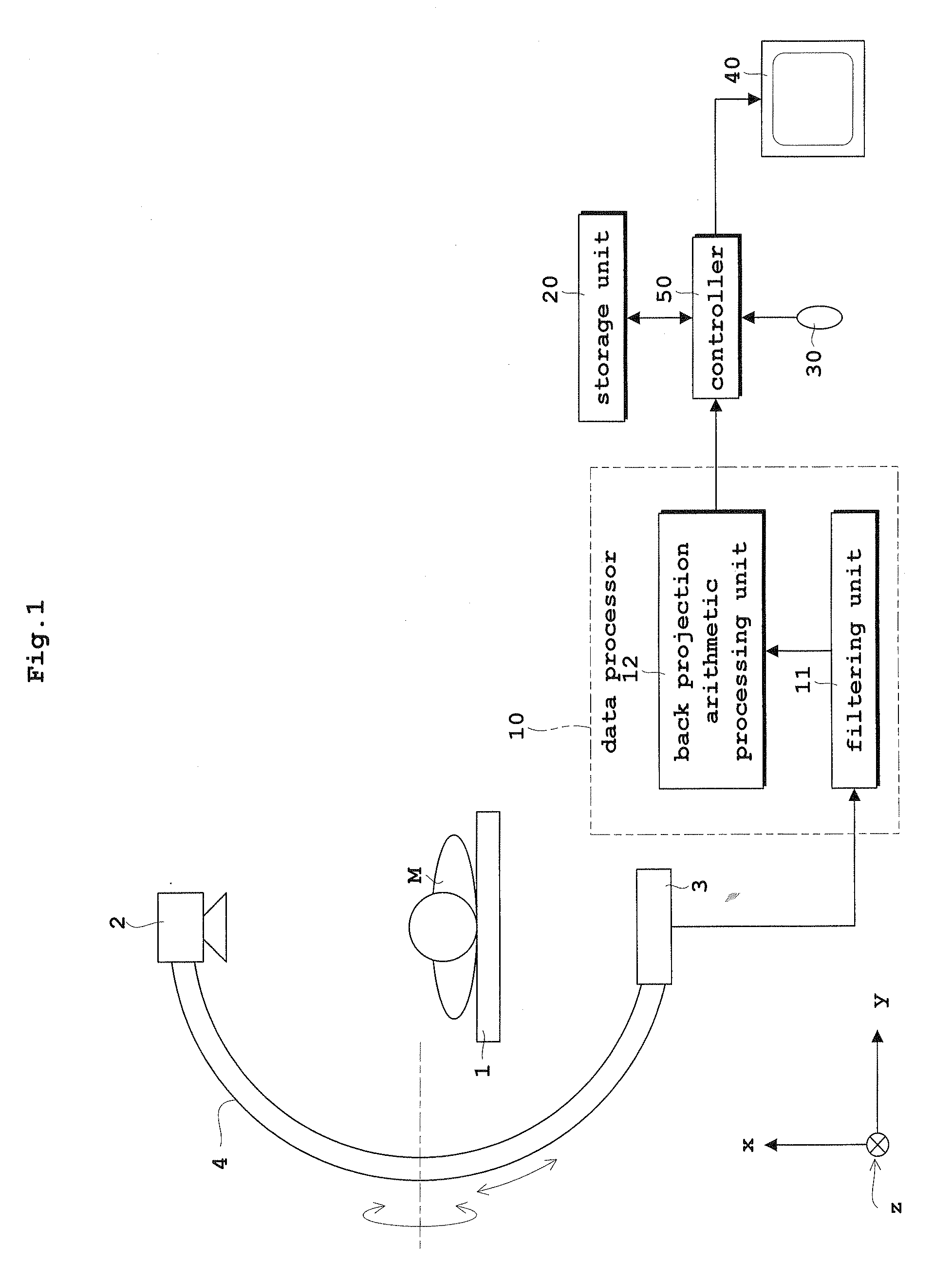 Radiographic apparatus and arithmetic processing program