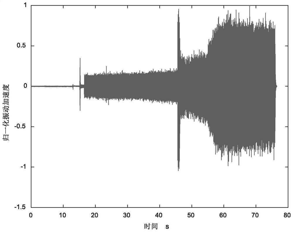 Method for time synchronization between free jet test measurement systems