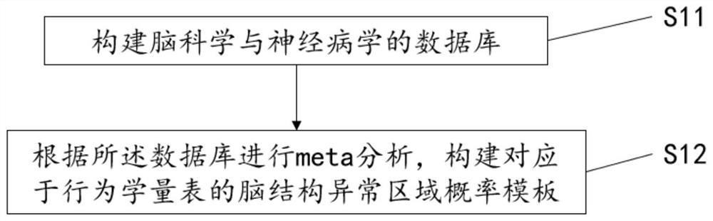 Gray white matter volume anomaly detection and correction method, device and equipment and storage medium