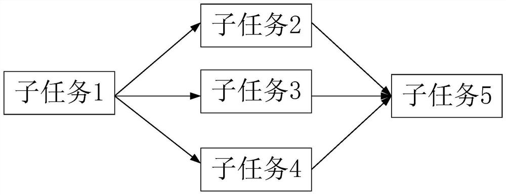 A cross-cluster task scheduling system and method