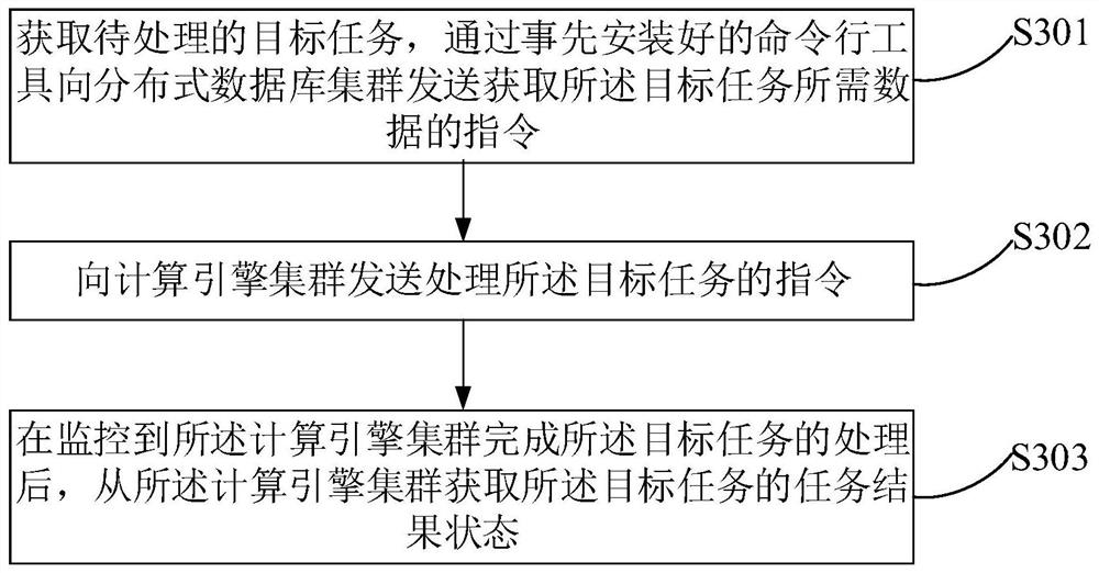 A cross-cluster task scheduling system and method