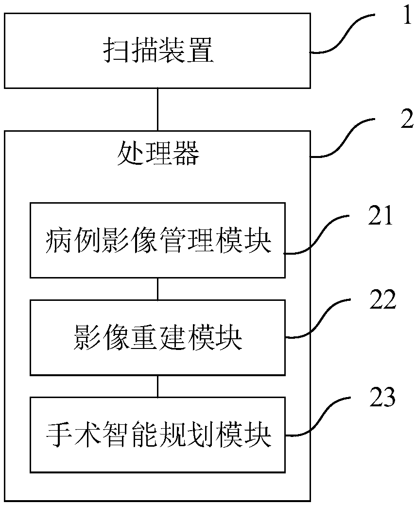 System and method for planning drainage of brain hematoma