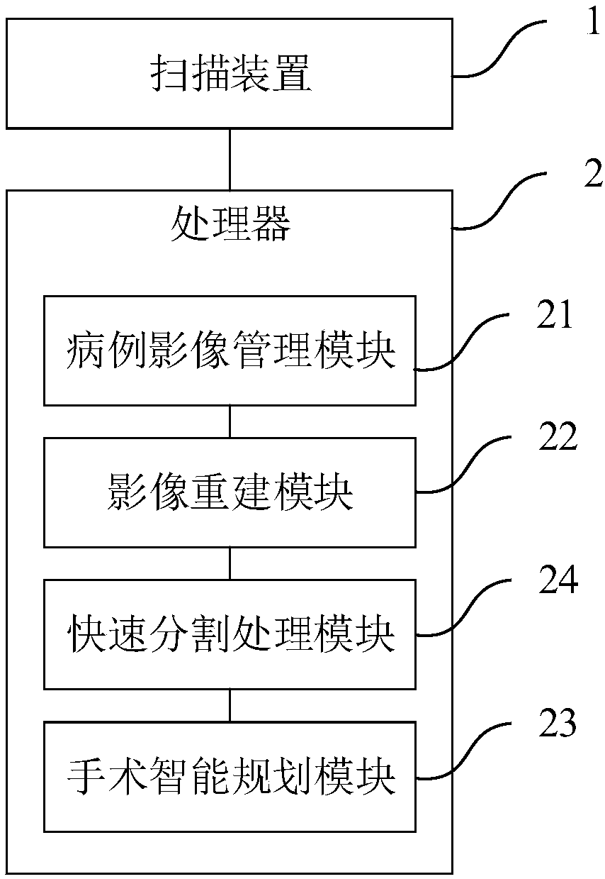 System and method for planning drainage of brain hematoma