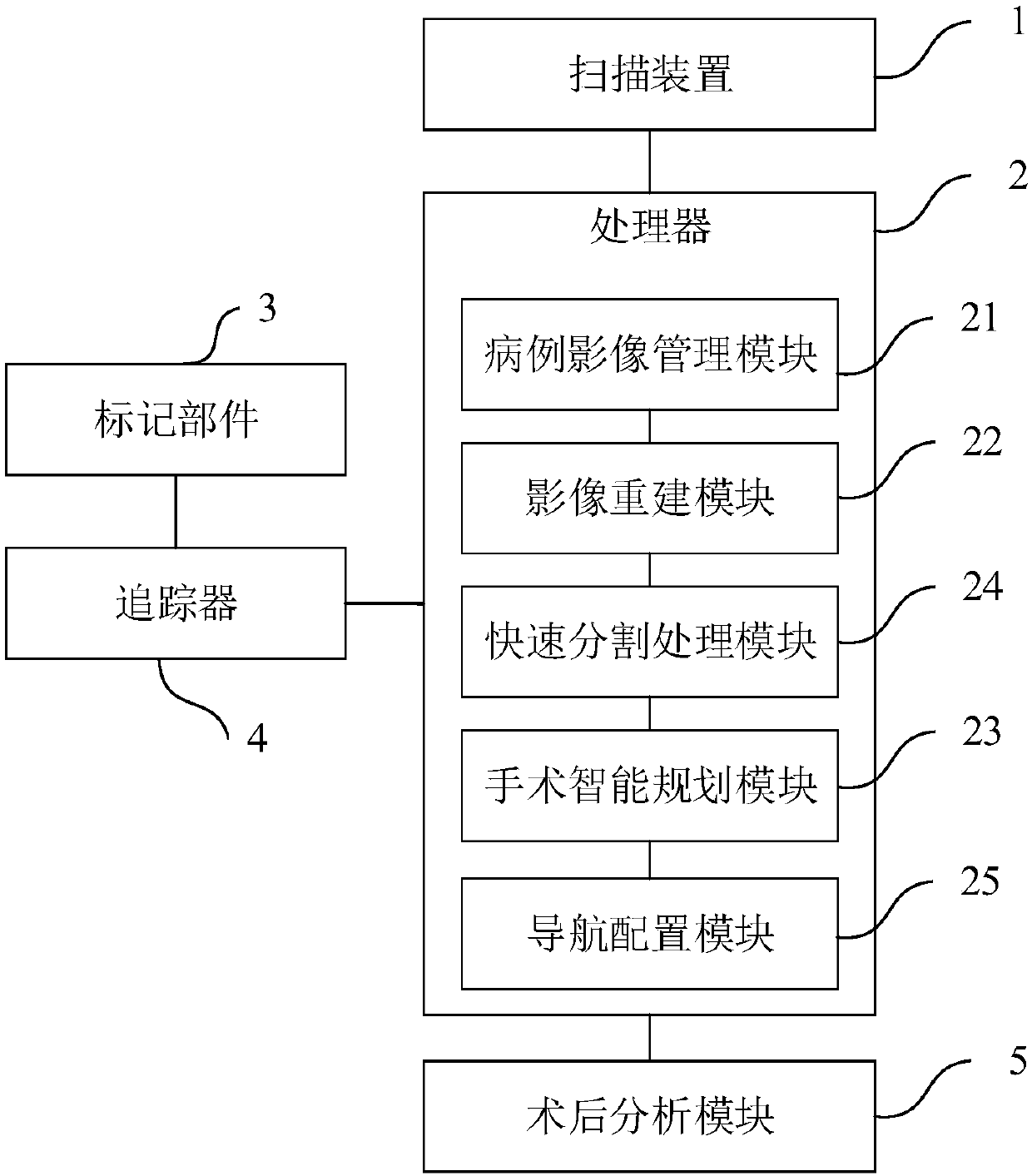 System and method for planning drainage of brain hematoma