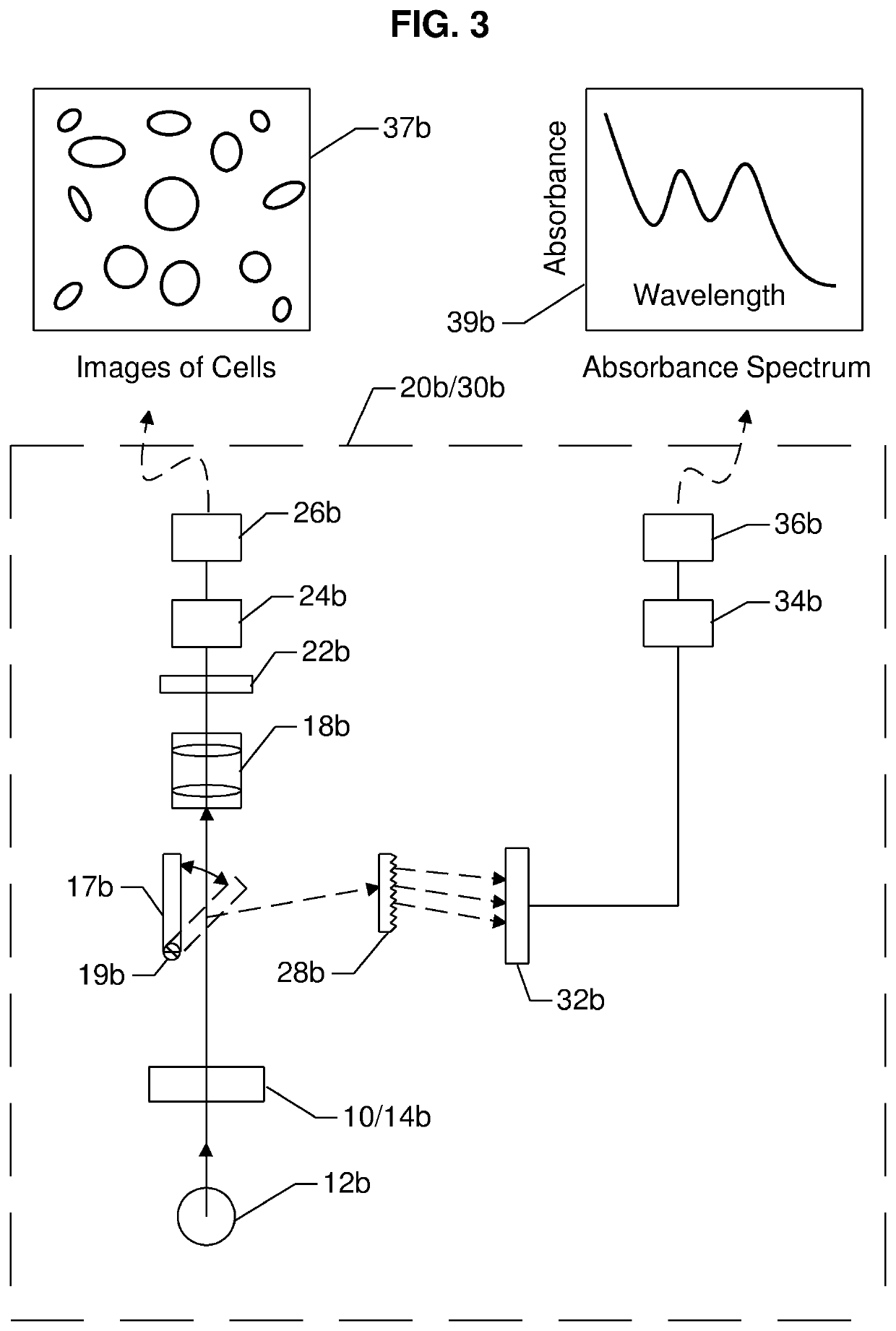 Joint hematology and biochemistry point-of-care testing system