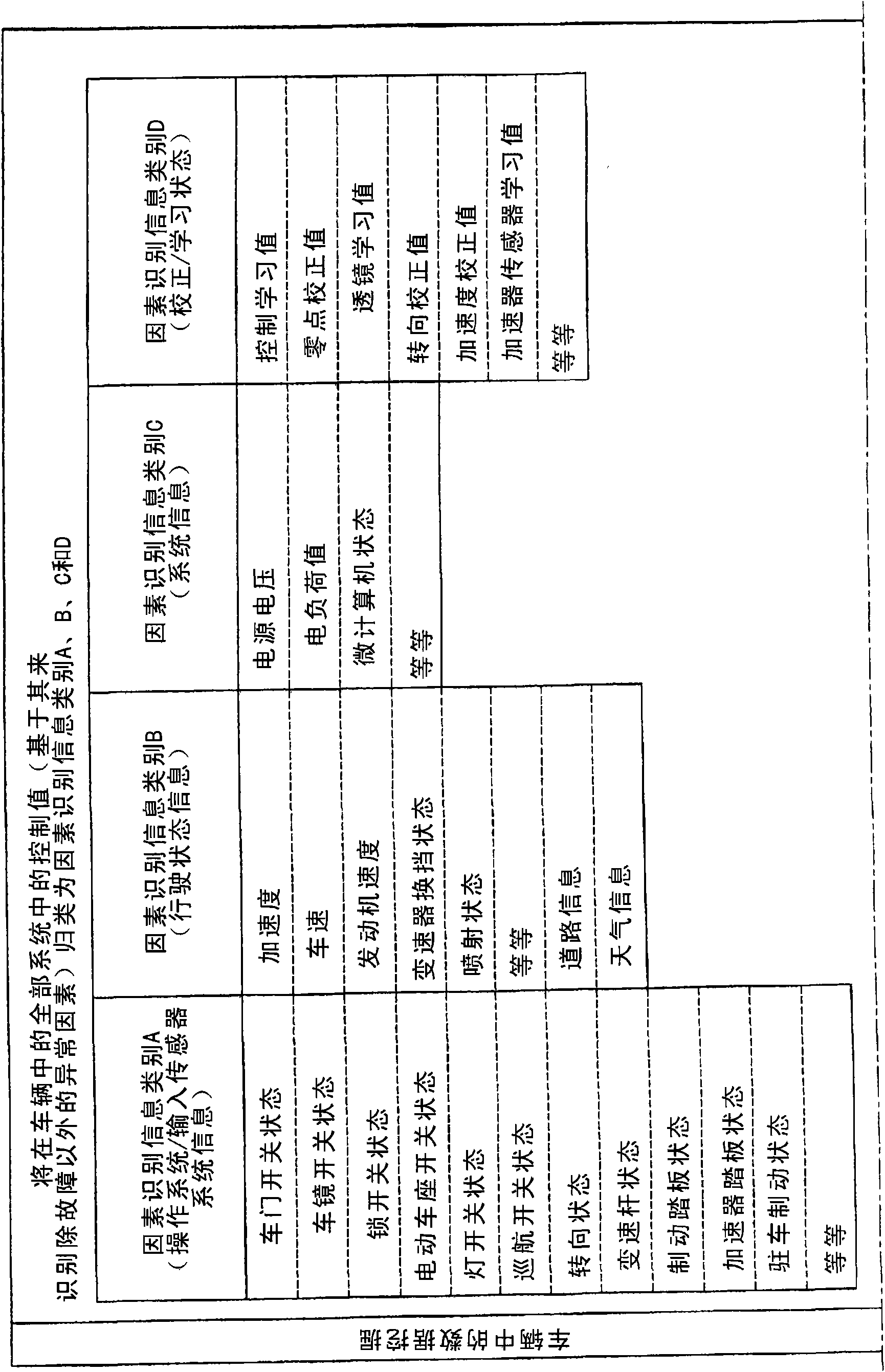 Abnormality analysis system for vehicle and abnormality analysis method for vehicle