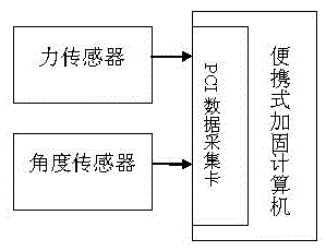 Aircraft control system load mechanism in-situ test system