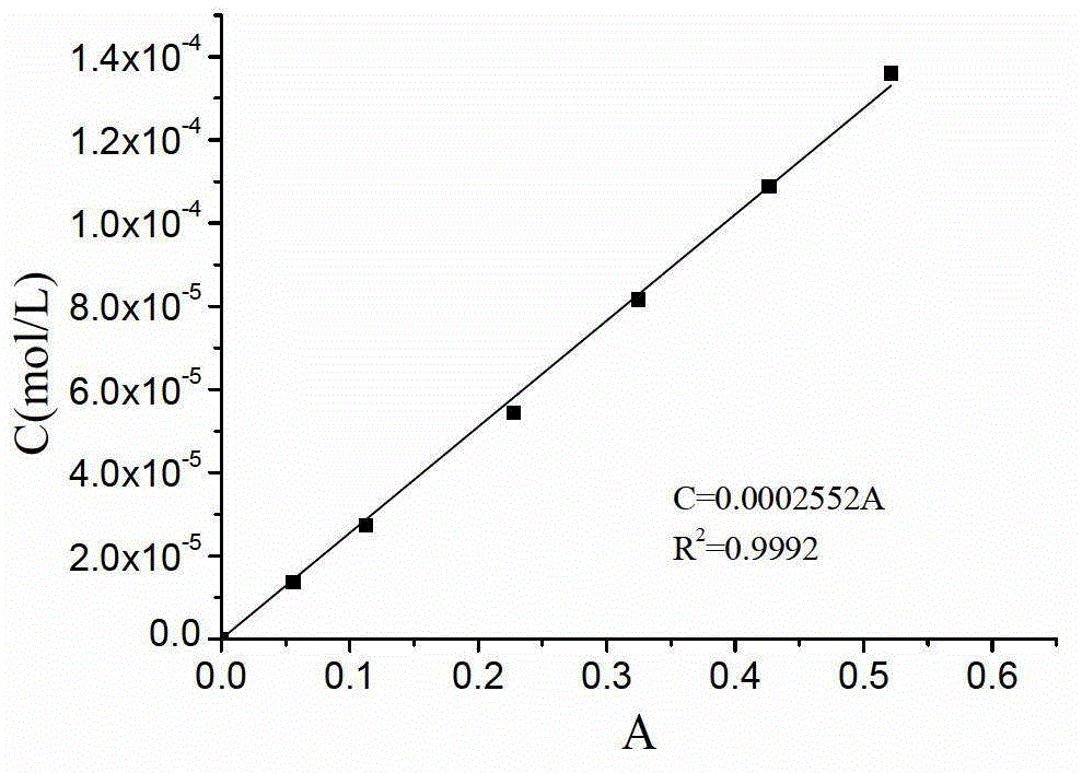 Carbonyl compound analysis method in after-treatment technique process