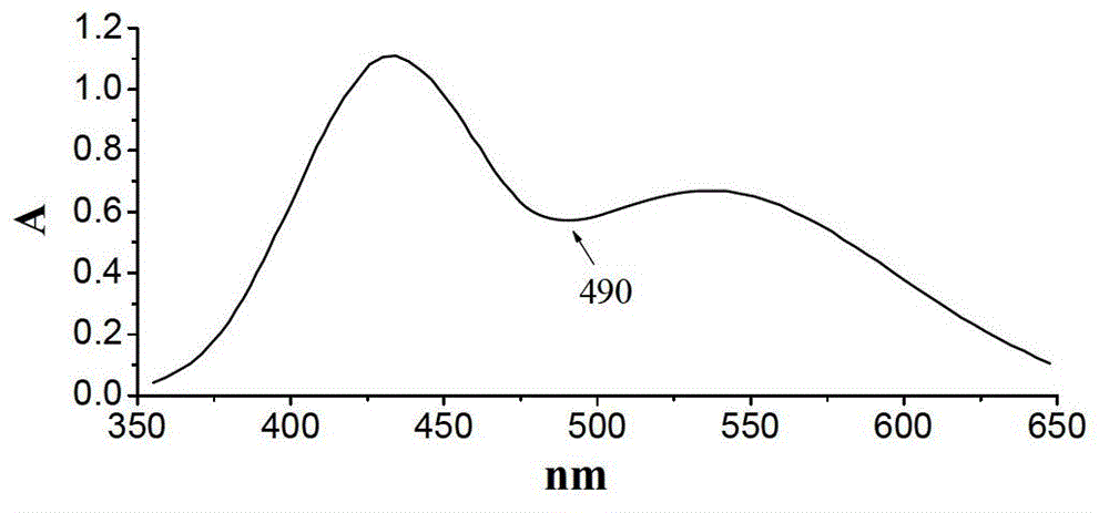 Carbonyl compound analysis method in after-treatment technique process