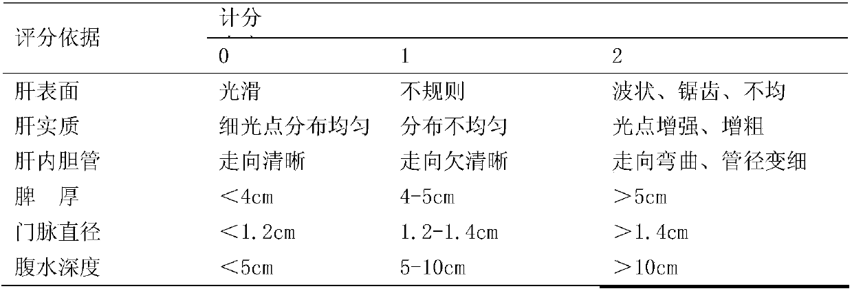 Traditional Chinese medicine composition for treating liver cirrhosis and splenomegaly