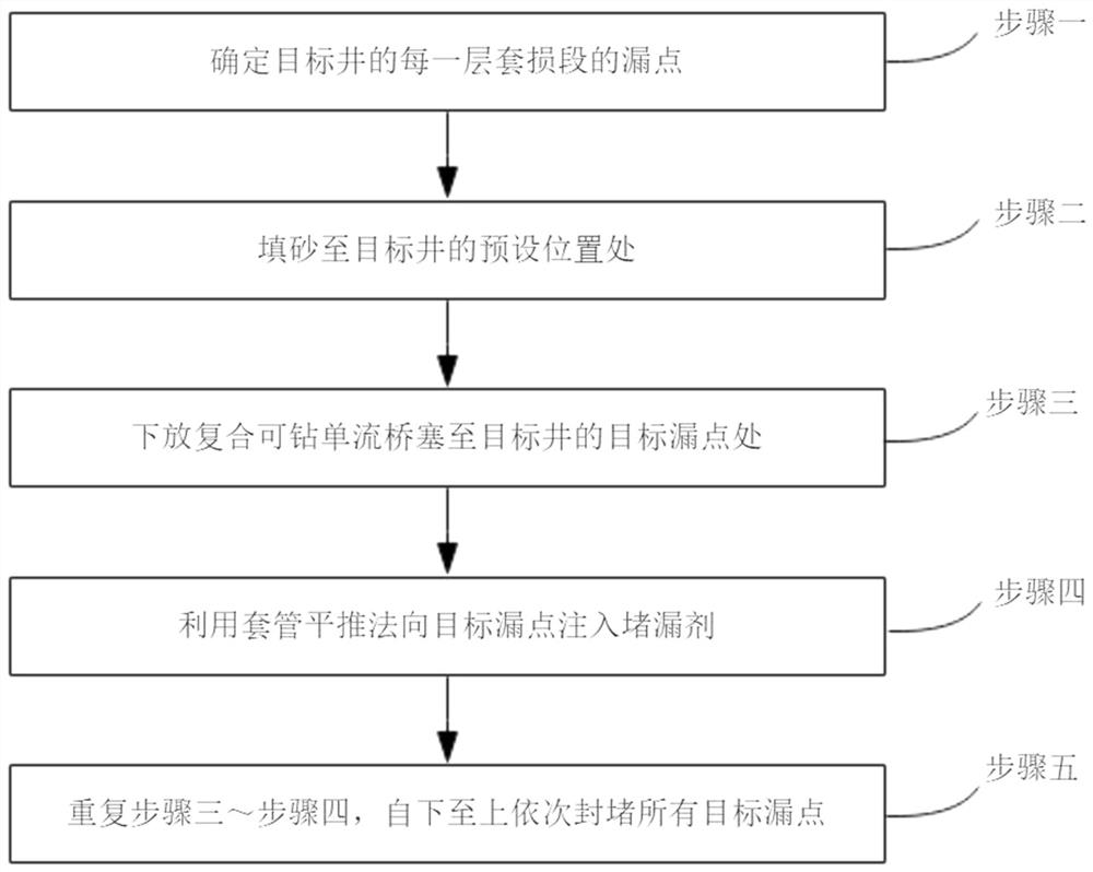 Leakage plugging method for multi-layer casing damage section of oil well