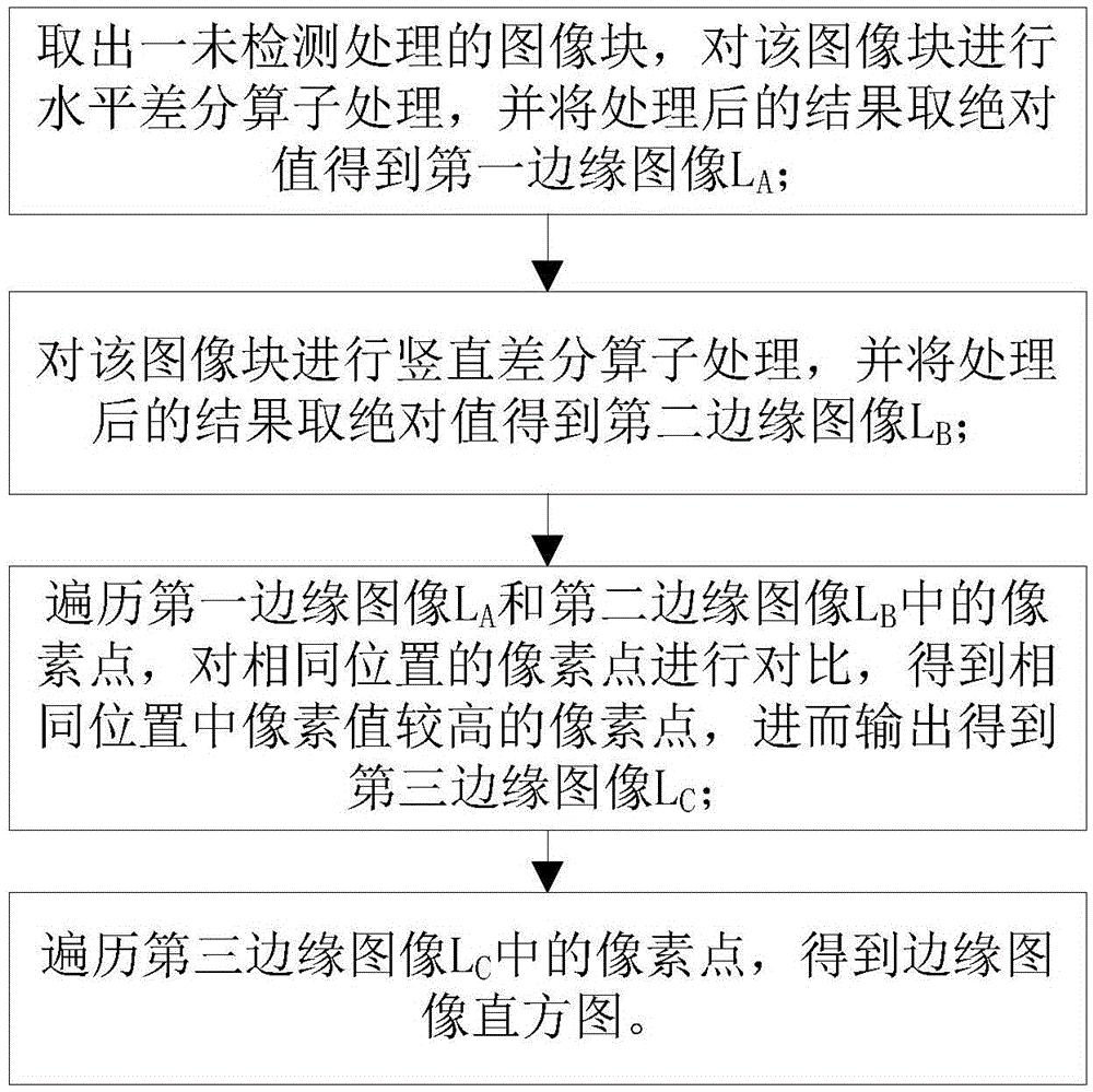 Banknote splicing seam or crease recognition method and system