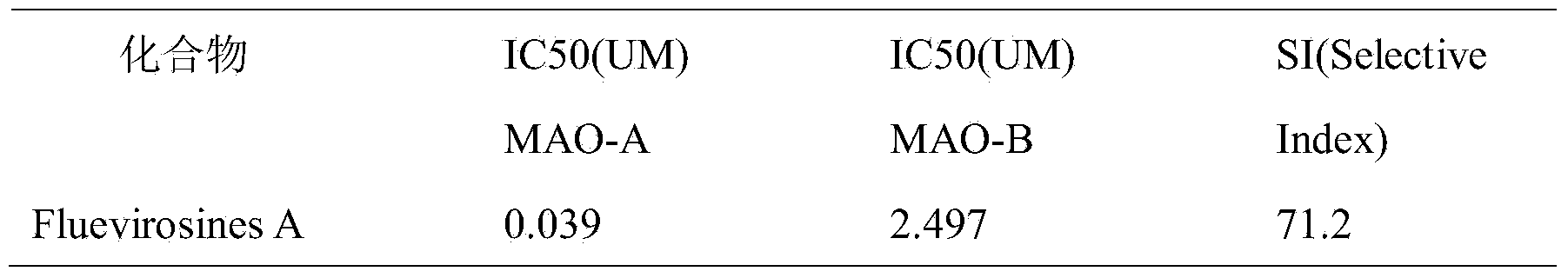 Application of fluevirosines A in preparation of monoamine oxidase (MAO) inhibitor