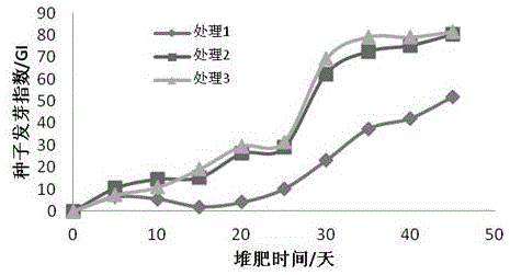 Method for reducing nicotine content in tobacco waste by using high temperature composting