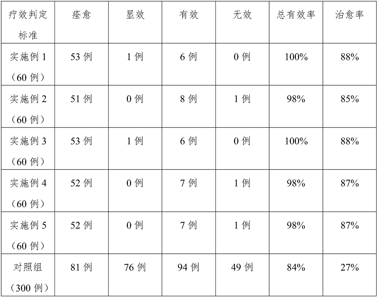 Traditional Chinese medicine composition for treating cardiovascular and cerebrovascular thrombotic diseases and preparation method and application thereof