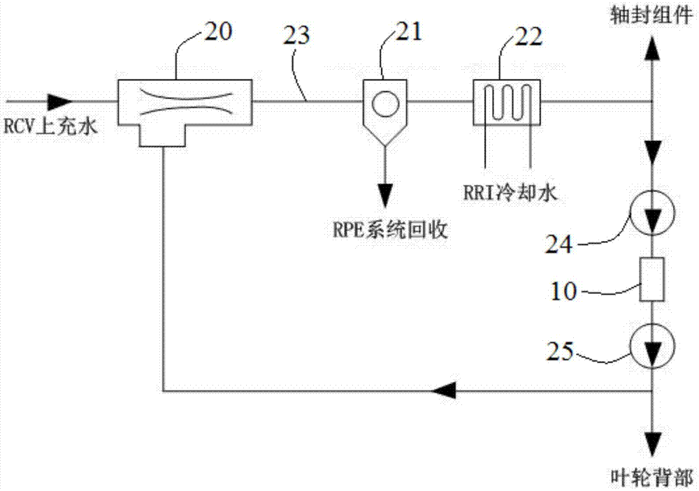 Shaft sealing water injection system of main pump of nuclear power station