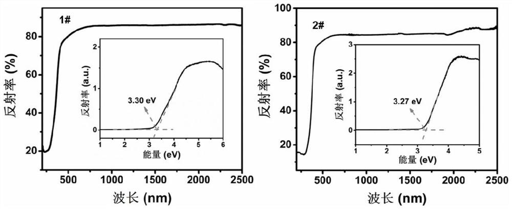 Fluoro mixed metal salt nonlinear optical crystal material as well as preparation and application thereof