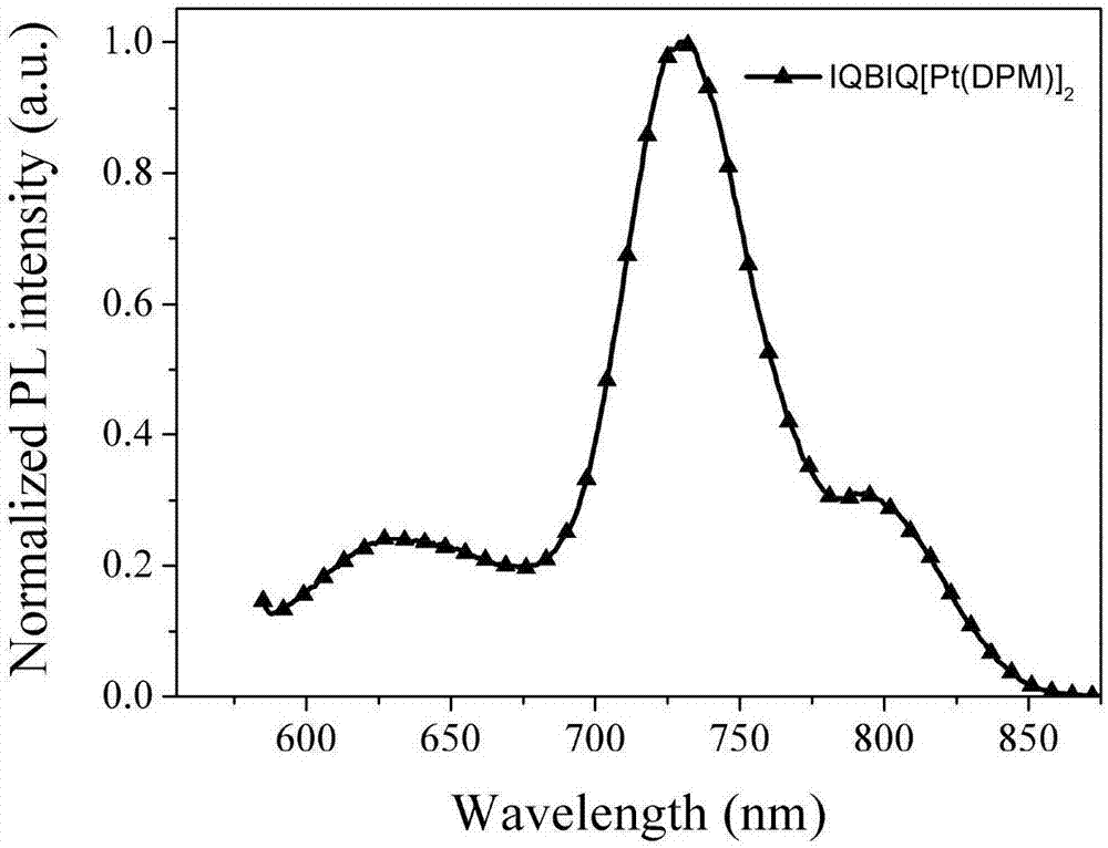 Synthesis and application of dinuclear ring metal platinum (II) complex near-infrared electrophosphorescent material containing different conjugated bridges