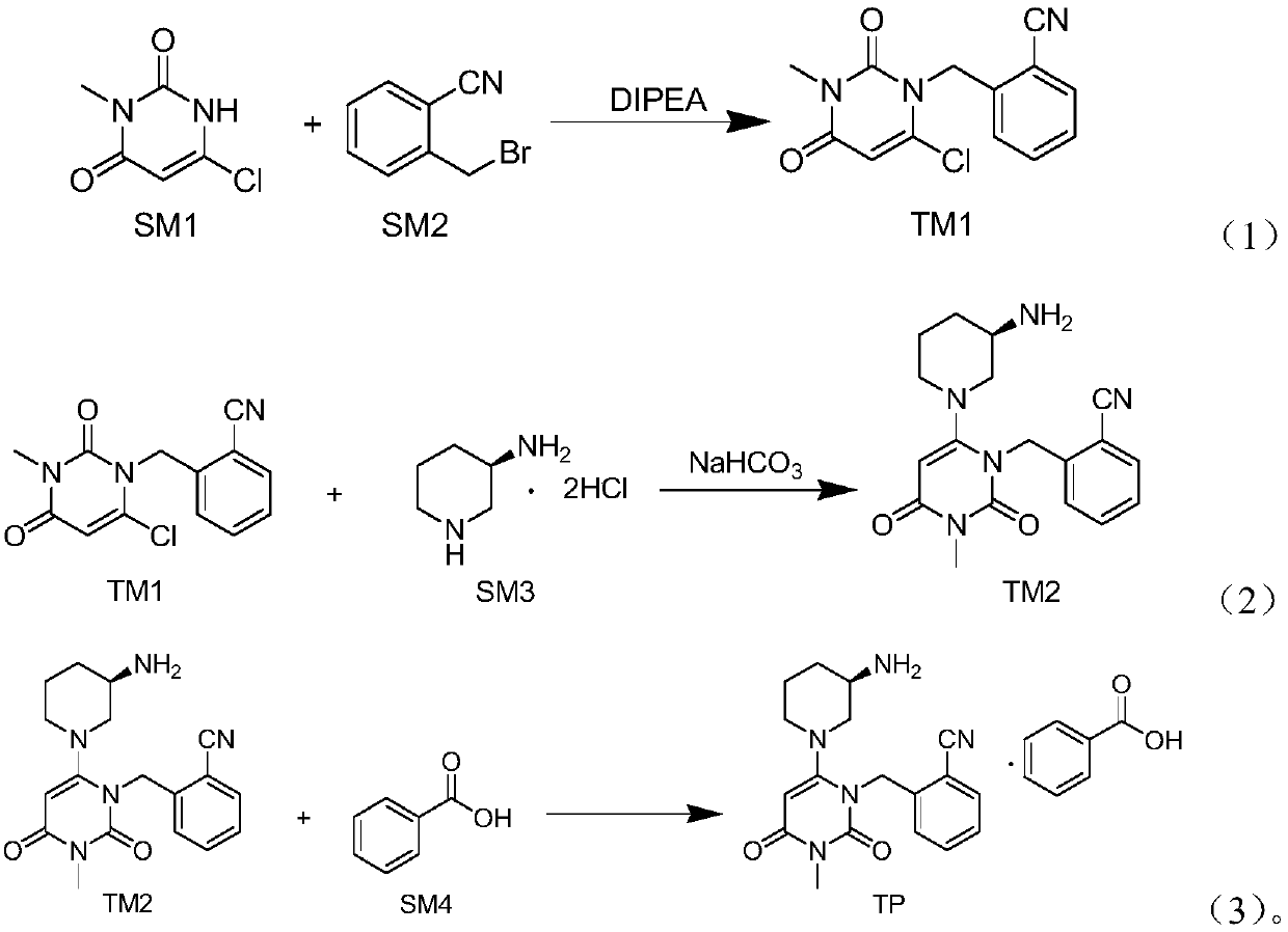 Preparation method of alogliptin benzoate