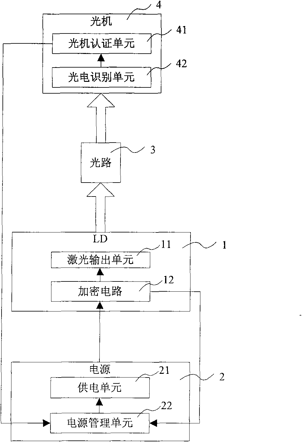 Equipment and method for controlling laser light transmission