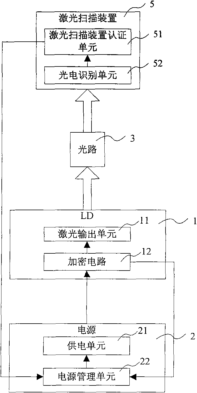 Equipment and method for controlling laser light transmission