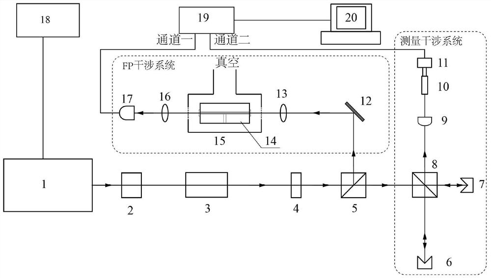 Frequency modulated continuous wave laser ranging method with integrated fp etalon