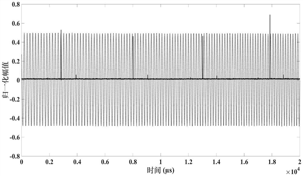 Frequency modulated continuous wave laser ranging method with integrated fp etalon