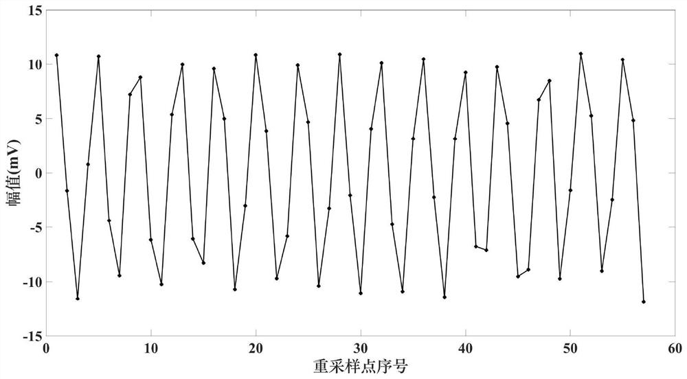 Frequency modulated continuous wave laser ranging method with integrated fp etalon