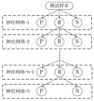 Pipeline leakage detection method based on hierarchical neural network