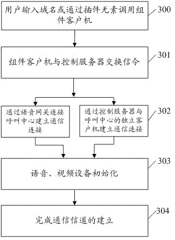 Plurilingual multimedia advertising method with function of automatically identifying IP (Internet Protocol) address