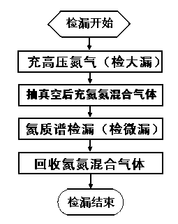 Leak detecting method in production of large and medium-sized automobile air conditioner