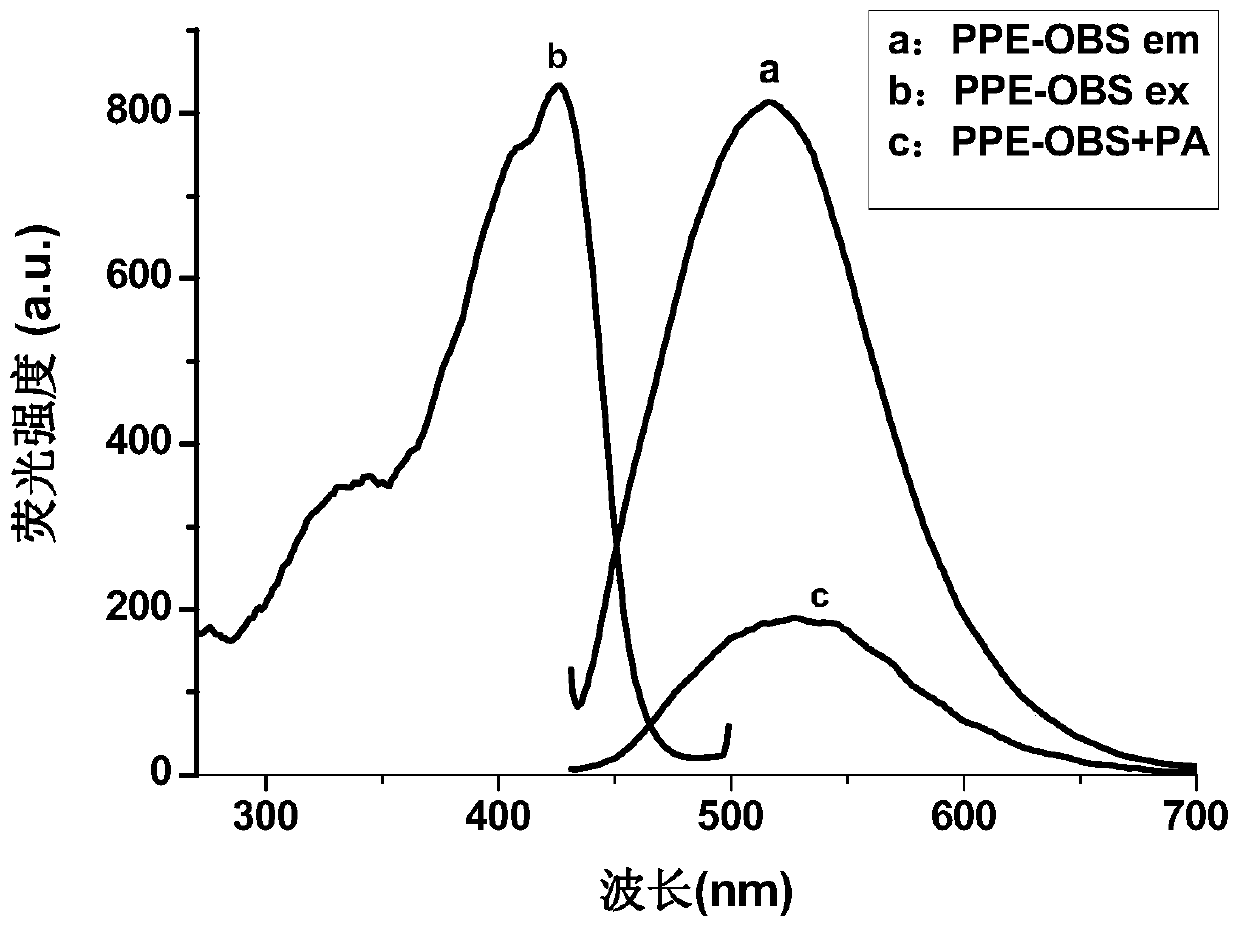 A kind of test paper for detecting nitrobenzene explosives and its preparation method and application